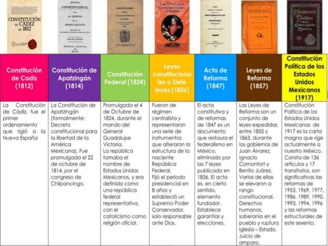 Cuantas Constituciones Ha Tenido El Pais