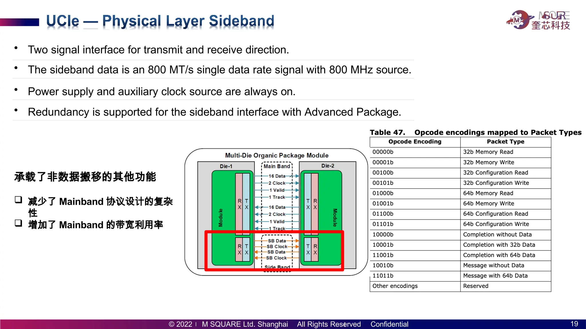 面向UCIE标准的chiplet接口IP设计，本文档基于UCIE 2.0标准协议| PPTX