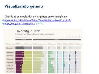 Diversidad en empleados en empresas de tecnología. en:
https://informationisbeautiful.net/visualizations/diversity-in-tech/
http://bit.ly/KIB_DiversityTech (datos)
Visualizando género
 