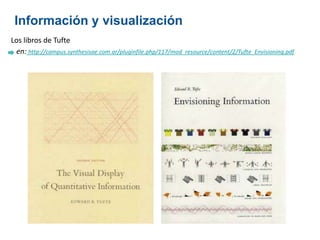 Los libros de Tufte
en: http://campus.synthesisae.com.ar/pluginfile.php/117/mod_resource/content/2/Tufte_Envisioning.pdf
Información y visualización
 