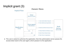 Implicit grant (3)
Generic Steps
● The user is asked to authorize the application, then the authorization server passes the
access token back to the user-agent, which passes it to the application.
 