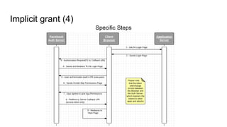 Implicit grant (4)
Specific Steps
 