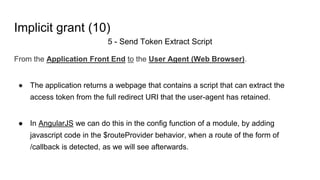 Implicit grant (10)
5 - Send Token Extract Script
From the Application Front End to the User Agent (Web Browser).
● The application returns a webpage that contains a script that can extract the
access token from the full redirect URI that the user-agent has retained.
● In AngularJS we can do this in the config function of a module, by adding
javascript code in the $routeProvider behavior, when a route of the form of
/callback is detected, as we will see afterwards.
 