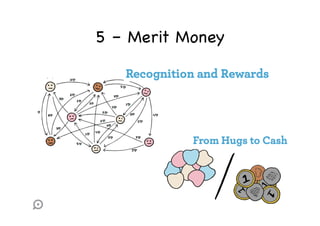 5 – Merit Money

 
