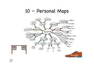 10 – Personal Maps

 