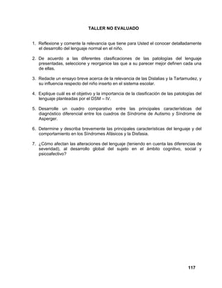 117
TALLER NO EVALUADO
1. Reflexione y comente la relevancia que tiene para Usted el conocer detalladamente
el desarrollo del lenguaje normal en el niño.
2. De acuerdo a las diferentes clasificaciones de las patologías del lenguaje
presentadas, seleccione y reorganice las que a su parecer mejor definen cada una
de ellas.
3. Redacte un ensayo breve acerca de la relevancia de las Dislalias y la Tartamudez, y
su influencia respecto del niño inserto en el sistema escolar.
4. Explique cuál es el objetivo y la importancia de la clasificación de las patologías del
lenguaje planteadas por el DSM – IV.
5. Desarrolle un cuadro comparativo entre las principales características del
diagnóstico diferencial entre los cuadros de Síndrome de Autismo y Síndrome de
Asperger.
6. Determine y describa brevemente las principales características del lenguaje y del
comportamiento en los Síndromes Afásicos y la Disfasia.
7. ¿Cómo afectan las alteraciones del lenguaje (teniendo en cuenta las diferencias de
severidad), al desarrollo global del sujeto en el ámbito cognitivo, social y
psicoafectivo?
 