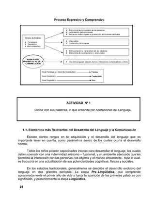 24
Proceso Expresivo y Comprensivo
1.1. Elementos más Relevantes del Desarrollo del Lenguaje y la Comunicación
Existen ciertos rangos en la adquisición y el desarrollo del lenguaje que es
importante tener en cuenta, como parámetros dentro de los cuales ocurre el desarrollo
normal.
Todos los niños poseen capacidades innatas para desarrollar el lenguaje, las cuales
deben coexistir con una indemnidad anátomo – funcional, y un ambiente adecuado que les
permitirá la interacción con las personas, los objetos y el mundo circundante., todo lo cual,
se traducirá en una actualización de sus potencialidades cognitivas, físicas y sociales.
En los estudios tradicionales, generalmente se describe el desarrollo evolutivo del
lenguaje en dos grandes períodos: La etapa Pre–Lingüística, que comprende
aproximadamente el primer año de vida y hasta la aparición de las primeras palabras con
significado, y posteriormente la etapa Lingüística.
ACTIVIDAD Nº 1
Defina con sus palabras, lo que entiende por Alteraciones del Lenguaje.
 