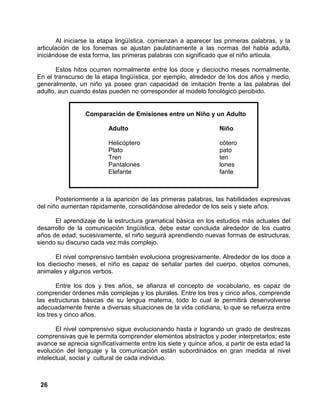 26
Al iniciarse la etapa lingüística, comienzan a aparecer las primeras palabras, y la
articulación de los fonemas se ajustan paulatinamente a las normas del habla adulta,
iniciándose de esta forma, las primeras palabras con significado que el niño articula.
Estos hitos ocurren normalmente entre los doce y dieciocho meses normalmente.
En el transcurso de la etapa lingüística, por ejemplo, alrededor de los dos años y medio,
generalmente, un niño ya posee gran capacidad de imitación frente a las palabras del
adulto, aun cuando éstas pueden no corresponder al modelo fonológico percibido.
Comparación de Emisiones entre un Niño y un Adulto
Adulto Niño
Helicóptero cótero
Plato pato
Tren ten
Pantalones lones
Elefante fante
Posteriormente a la aparición de las primeras palabras, las habilidades expresivas
del niño aumentan rápidamente, consolidándose alrededor de los seis y siete años.
El aprendizaje de la estructura gramatical básica en los estudios más actuales del
desarrollo de la comunicación lingüística, debe estar concluida alrededor de los cuatro
años de edad; sucesivamente, el niño seguirá aprendiendo nuevas formas de estructuras,
siendo su discurso cada vez más complejo.
El nivel comprensivo también evoluciona progresivamente. Alrededor de los doce a
los dieciocho meses, el niño es capaz de señalar partes del cuerpo, objetos comunes,
animales y algunos verbos.
Entre los dos y tres años, se afianza el concepto de vocabulario, es capaz de
comprender órdenes más complejas y los plurales. Entre los tres y cinco años, comprende
las estructuras básicas de su lengua materna, todo lo cual le permitirá desenvolverse
adecuadamente frente a diversas situaciones de la vida cotidiana, lo que se refuerza entre
los tres y cinco años.
El nivel comprensivo sigue evolucionando hasta ir logrando un grado de destrezas
comprensivas que le permita comprender elementos abstractos y poder interpretarlos; este
avance se aprecia significativamente entre los siete y quince años, a partir de esta edad la
evolución del lenguaje y la comunicación están subordinados en gran medida al nivel
intelectual, social y cultural de cada individuo.
 