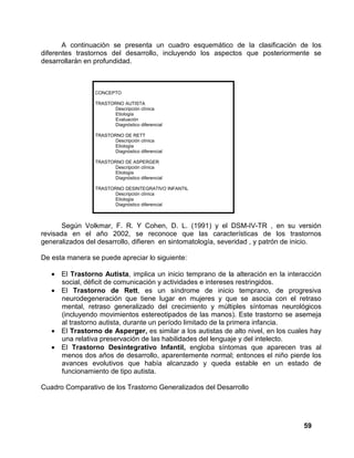 59
A continuación se presenta un cuadro esquemático de la clasificación de los
diferentes trastornos del desarrollo, incluyendo los aspectos que posteriormente se
desarrollarán en profundidad.
CONCEPTO
TRASTORNO AUTISTA
Descripción clínica
Etiología
Evaluación
Diagnóstico diferencial
TRASTORNO DE RETT
Descripción clínica
Etiología
Diagnóstico diferencial
TRASTORNO DE ASPERGER
Descripción clínica
Etiología
Diagnóstico diferencial
TRASTORNO DESINTEGRATIVO INFANTIL
Descripción clínica
Etiología
Diagnóstico diferencial
Según Volkmar, F. R. Y Cohen, D. L. (1991) y el DSM-IV-TR , en su versión
revisada en el año 2002, se reconoce que las características de los trastornos
generalizados del desarrollo, difieren en sintomatología, severidad , y patrón de inicio.
De esta manera se puede apreciar lo siguiente:
• El Trastorno Autista, implica un inicio temprano de la alteración en la interacción
social, déficit de comunicación y actividades e intereses restringidos.
• El Trastorno de Rett, es un síndrome de inicio temprano, de progresiva
neurodegeneración que tiene lugar en mujeres y que se asocia con el retraso
mental, retraso generalizado del crecimiento y múltiples síntomas neurológicos
(incluyendo movimientos estereotipados de las manos). Este trastorno se asemeja
al trastorno autista, durante un período limitado de la primera infancia.
• El Trastorno de Asperger, es similar a los autistas de alto nivel, en los cuales hay
una relativa preservación de las habilidades del lenguaje y del intelecto.
• El Trastorno Desintegrativo Infantil, engloba síntomas que aparecen tras al
menos dos años de desarrollo, aparentemente normal; entonces el niño pierde los
avances evolutivos que había alcanzado y queda estable en un estado de
funcionamiento de tipo autista.
Cuadro Comparativo de los Trastorno Generalizados del Desarrollo
 