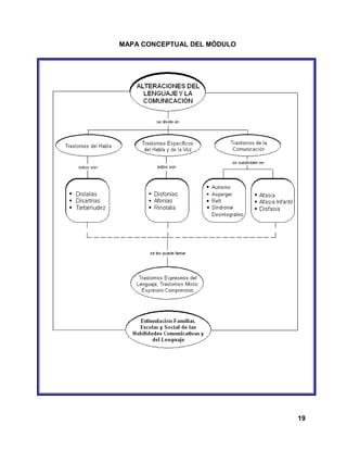 19
MAPA CONCEPTUAL DEL MÓDULO
 
