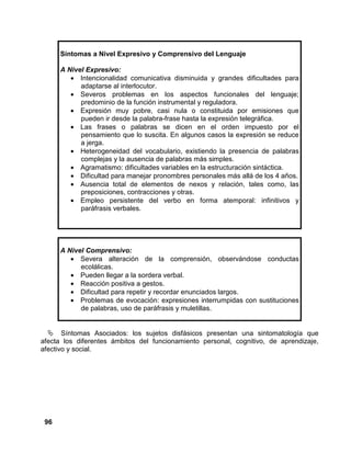 96
Síntomas a Nivel Expresivo y Comprensivo del Lenguaje
A Nivel Expresivo:
• Intencionalidad comunicativa disminuida y grandes dificultades para
adaptarse al interlocutor.
• Severos problemas en los aspectos funcionales del lenguaje;
predominio de la función instrumental y reguladora.
• Expresión muy pobre, casi nula o constituida por emisiones que
pueden ir desde la palabra-frase hasta la expresión telegráfica.
• Las frases o palabras se dicen en el orden impuesto por el
pensamiento que lo suscita. En algunos casos la expresión se reduce
a jerga.
• Heterogeneidad del vocabulario, existiendo la presencia de palabras
complejas y la ausencia de palabras más simples.
• Agramatismo: dificultades variables en la estructuración sintáctica.
• Dificultad para manejar pronombres personales más allá de los 4 años.
• Ausencia total de elementos de nexos y relación, tales como, las
preposiciones, contracciones y otras.
• Empleo persistente del verbo en forma atemporal: infinitivos y
paráfrasis verbales.
A Nivel Comprensivo:
• Severa alteración de la comprensión, observándose conductas
ecolálicas.
• Pueden llegar a la sordera verbal.
• Reacción positiva a gestos.
• Dificultad para repetir y recordar enunciados largos.
• Problemas de evocación: expresiones interrumpidas con sustituciones
de palabras, uso de paráfrasis y muletillas.
Síntomas Asociados: los sujetos disfásicos presentan una sintomatología que
afecta los diferentes ámbitos del funcionamiento personal, cognitivo, de aprendizaje,
afectivo y social.
 