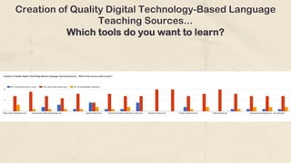 Creation of Quality Digital Technology-Based Language
Teaching Sources...
Which tools do you want to learn?
 