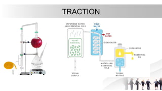 TRACTION
 