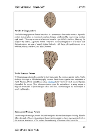 Parallel Ridge Landform gemorphology and seismology full chapter with ANSWERS | PDF