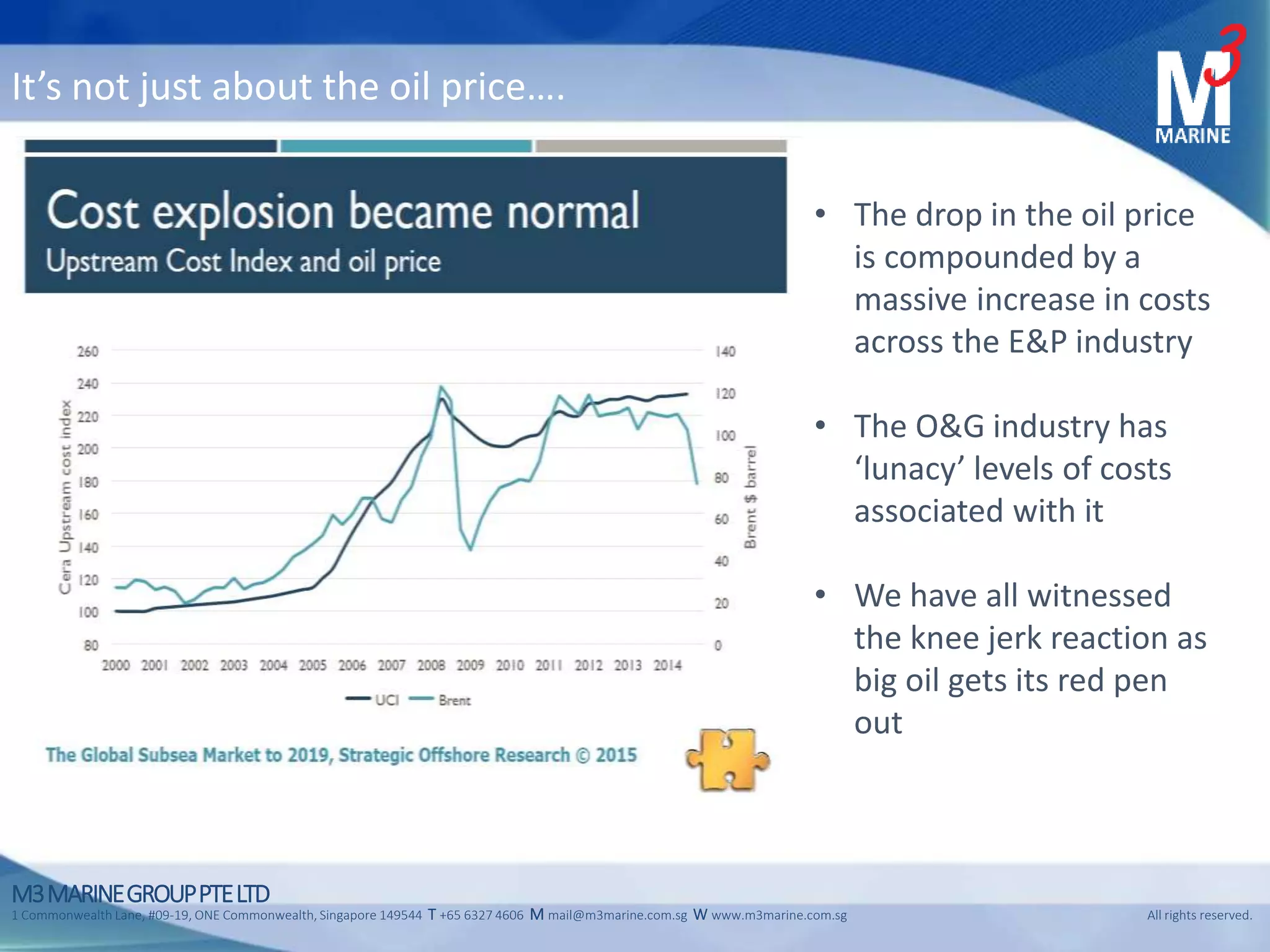 M3MARINEGROUPPTELTD
1 Commonwealth Lane, #09-19, ONE Commonwealth, Singapore 149544 T +65 6327 4606 M mail@m3marine.com.sg W www.m3marine.com.sg All rights reserved.
Setting the scene……
It’s not just about the oil price….
• The drop in the oil price
is compounded by a
massive increase in costs
across the E&P industry
• The O&G industry has
‘lunacy’ levels of costs
associated with it
• We have all witnessed
the knee jerk reaction as
big oil gets its red pen
out
 