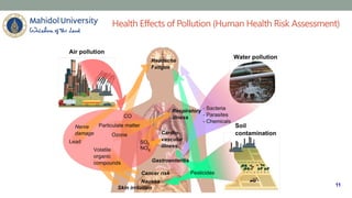 Waste Contamination Health Risks Example M3-Environmental Health Risk Assessment-An Introduction.pdf