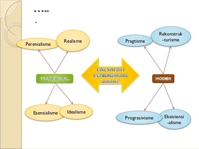 Falsafah pendidikan islam dan timur