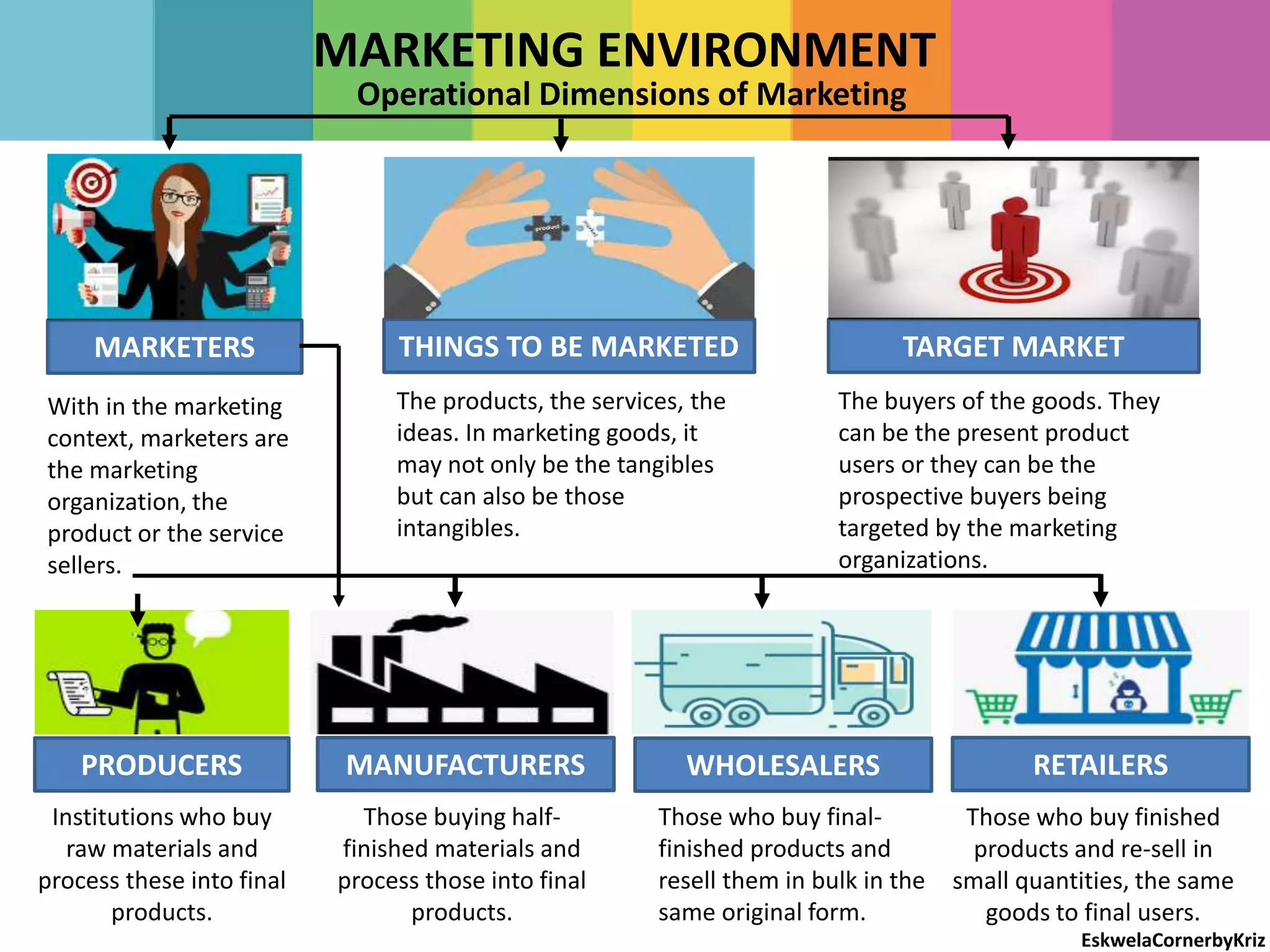 Market opportunity and consumer analysis | PPT