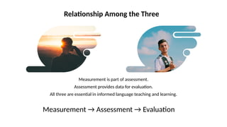 Measurement, Assessment, and Evaluation in Language Learning.pptx
