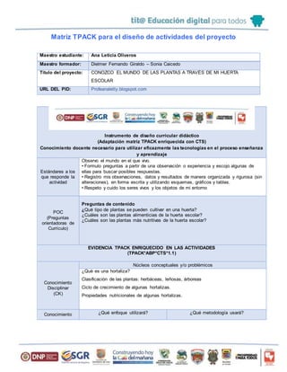 Matriz TPACK para el diseño de actividades del proyecto
Maestro estudiante: Ana Leticia Oliveros
Maestro formador: Dielmer Fernando Giraldo – Sonia Caicedo
Título del proyecto: CONOZCO EL MUNDO DE LAS PLANTAS A TRAVÉS DE MI HUERTA
ESCOLAR
URL DEL PID: Profeanaletty.blogspot.com
Instrumento de diseño curricular didáctico
(Adaptación matriz TPACK enriquecida con CTS)
Conocimiento docente necesario para utilizar eficazmente las tecnologías en el proceso enseñanza
y aprendizaje
Estándares a los
que responde la
actividad
Observo el mundo en el que vivo.
• Formulo preguntas a partir de una observación o experiencia y escojo algunas de
ellas para buscar posibles respuestas.
• Registro mis observaciones, datos y resultados de manera organizada y rigurosa (sin
alteraciones), en forma escrita y utilizando esquemas, gráﬁcos y tablas.
• Respeto y cuido los seres vivos y los objetos de mi entorno
POC
(Preguntas
orientadoras de
Currículo)
Preguntas de contenido
¿Què tipo de plantas se pueden cultivar en una huerta?
¿Cuàles son las plantas alimenticias de la huerta escolar?
¿Cuàles son las plantas màs nutritivas de la huerta escolar?
EVIDENCIA TPACK ENRIQUECIDO EN LAS ACTIVIDADES
(TPACK*ABP*CTS*1.1)
Conocimiento
Disciplinar
(CK)
Núcleos conceptuales y/o problémicos
¿Què es una hortaliza?
Clasificaciòn de las plantas: herbáceas, leñosas, árboreas
Ciclo de crecimiento de algunas hortalizas.
Propiedades nutricionales de algunas hortalizas.
Conocimiento ¿Qué enfoque utilizará? ¿Qué metodología usará?
 