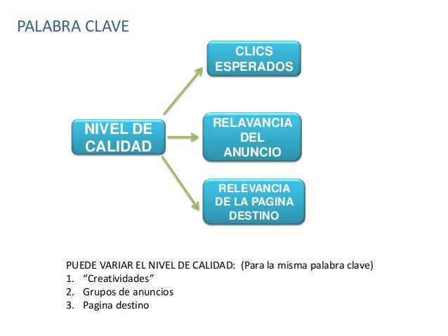 M3 tres keywords 2019 M3 tres keywords 2019