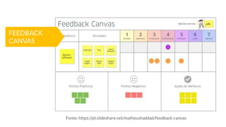 Fonte: https://pt.slideshare.net/matheushaddad/feedback-canvas
FEEDBACK
CANVAS
 