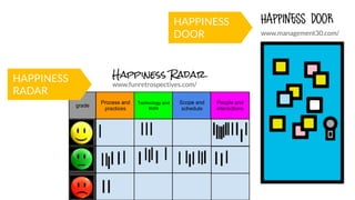 HAPPINESS
RADAR
www.funretrospectives.com/
www.management30.com/
Happiness doorHAPPINESS
DOOR
 