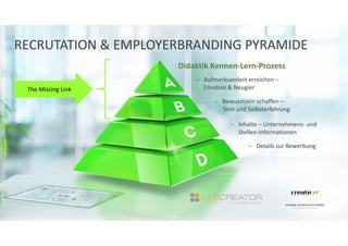 RECRUTATION & EMPLOYERBRANDING PYRAMIDE
Unser Ansatz
Didaktik Kennen-Lern-Prozess
 Aufmerksamkeit erreichen –
Emotion & Neugier
 Bewusstsein schaffen –
Sinn und Selbsterfahrung
 Inhalte – Unternehmens- und
Stellen-Informationen
 Details zur Bewerbung
The Missing LinkThe Missing Link
 