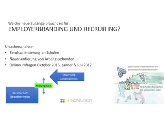 Welche neue Zugänge braucht es für
EMPLOYERBRANDING UND RECRUITING?
Ursachenanalyse:
• Berufsorientierung an Schulen
• Neuorientierung von Arbeitssuchenden
• Onlineumfragen Oktober 2016, Jänner & Juli 2017
Bereitschaft
BewerberInnen
Bereitschaft
BewerberInnen
Erwartung
Unternehmen
Erwartung
Unternehmen
Missing LinkMissing Link
 