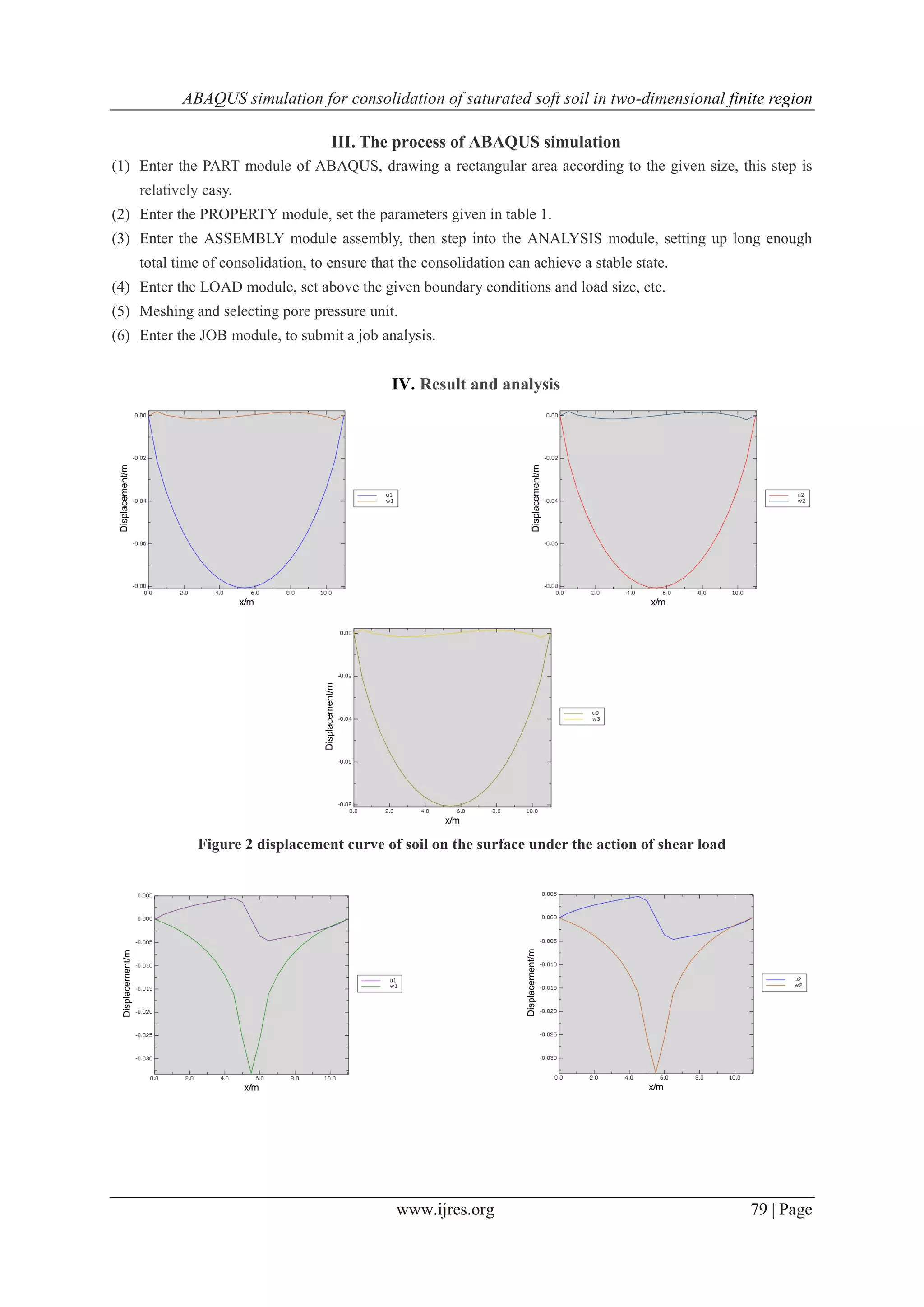 ABAQUS simulation for consolidation of saturated soft soil in two-dimensional finite region
www.ijres.org 79 | Page
III. The process of ABAQUS simulation
(1) Enter the PART module of ABAQUS, drawing a rectangular area according to the given size, this step is
relatively easy.
(2) Enter the PROPERTY module, set the parameters given in table 1.
(3) Enter the ASSEMBLY module assembly, then step into the ANALYSIS module, setting up long enough
total time of consolidation, to ensure that the consolidation can achieve a stable state.
(4) Enter the LOAD module, set above the given boundary conditions and load size, etc.
(5) Meshing and selecting pore pressure unit.
(6) Enter the JOB module, to submit a job analysis.
IV. Result and analysis
Figure 2 displacement curve of soil on the surface under the action of shear load
 