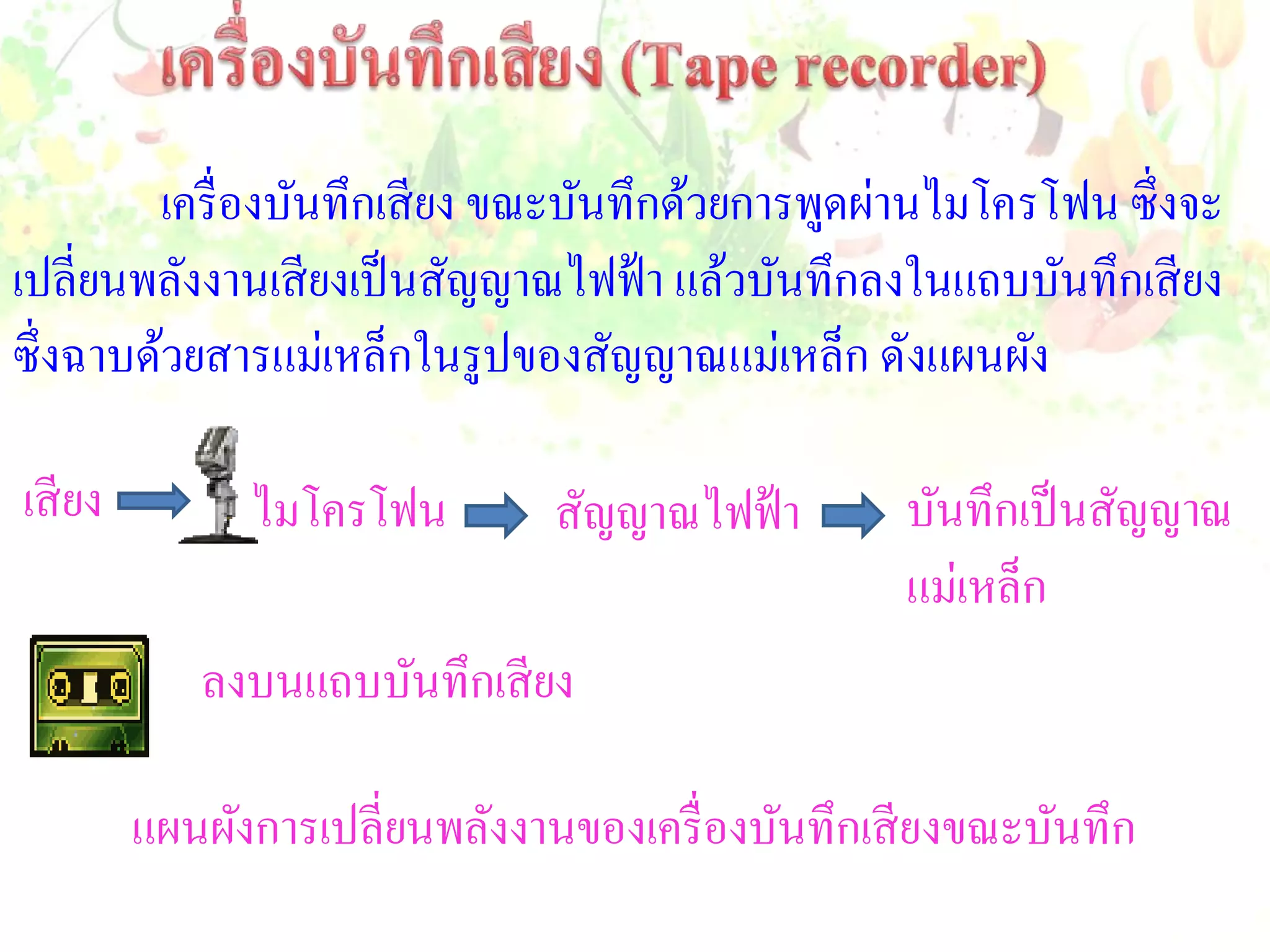เครื่ องบันทึกเสี ยง ขณะบันทึกด้วยการพูดผ่านไมโครโฟน ซึ่งจะ
เปลี่ยนพลังงานเสี ยงเป็ นสัญญาณไฟฟ้ า แล้วบันทึกลงในแถบบันทึกเสี ยง
ซึ่งฉาบด้วยสารแม่เหล็กในรูปของสัญญาณแม่เหล็ก ดังแผนผัง

เสี ยง         ไมโครโฟน         สัญญาณไฟฟ้ า       บันทึกเป็ นสัญญาณ
                                                   แม่เหล็ก
            ลงบนแถบบันทึกเสี ยง

         แผนผังการเปลี่ยนพลังงานของเครื่ องบันทึกเสี ยงขณะบันทึก
 