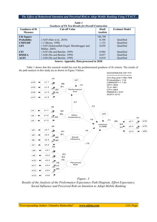 The Effect of Behavioral Intention and Perceived Risk to Adop Mobile Banking Using UTAUT…
*Corresponding Author: Chandra Mahardika1
www.aijbm.com 110 | Page
Table 1
Goodness of Fit Test Results for Overall Contruction
Goodness of fit
Measure
Cut-off Value Hasil
Analisis
Evaluasi Model
Chi Square
Probability
CMIN/DF
GFI
CFI
RMSEA
AGFI
≥ 0,05 (Hair et al., 2010)
≤ 2 (Byrne, 1998)
≥ 0,85 (Schermelleh-Engel, Moosbrugger and
Müller, 2003)
≥ 0,95 (Hu and Bentler, 1999)
≤ 0,06 (Hu and Bentler, 1999)
≥ 0,80 (Hu and Bentler, 1999)
186,789
0,188
1,132
0,850
0,984
0,037
0,810
Qualified
Qualified
Qualified
Qualified
Qualified
Qualified
Source: Appendix, Data processed in 2020
Table 1 shows that this research model has met the predetermined goodness of fit criteria. The results of
the path analysis in this study are as shown in Figure 3 below:
Figure: 3
Results of the Analysis of the Performance Expectancy Path Diagram, Effort Expectancy,
Social Influence and Perceived Risk on Intention to Adopt Mobile Banking
Effort
Expectancy.72
x1.3e3
.85
.72
x1.2e2
.85
.85
x1.1e1 .92
Social
Influence
.75
x2.3e6
.66
x2.2e5
.65
x2.1e4
.86
.81
.81
Perceived
Risk
.58
x3.3e10
.69
x3.2e9
.68
x3.1e8
.76
.83
.83
.81
x2.4e7
.90
.61
x3.4e11
.78
.60
x3.5e12
.77
.14
Performance
Exp
.69
y1.3e16
.65
y1.2e15
.78
y1.1e14
.56
y1.4e17
.83
.81
.88
.75
.71
Intention
to AMB
.78
y2.1 e18
.71
y2.2 e19
.83
y2.3 e20
.89
.84
.91
-.15
.19
.19
.72
.37
e21
e22
GOODNESS OF FIT
================
Chi-Square=186.789
Probability=.118
CMIN/DF=1.132
GFI=.850
TLI=.981
CFI=.984
RMSEA=.037
AGFI=.810
.37
x3.6e13
.60
 