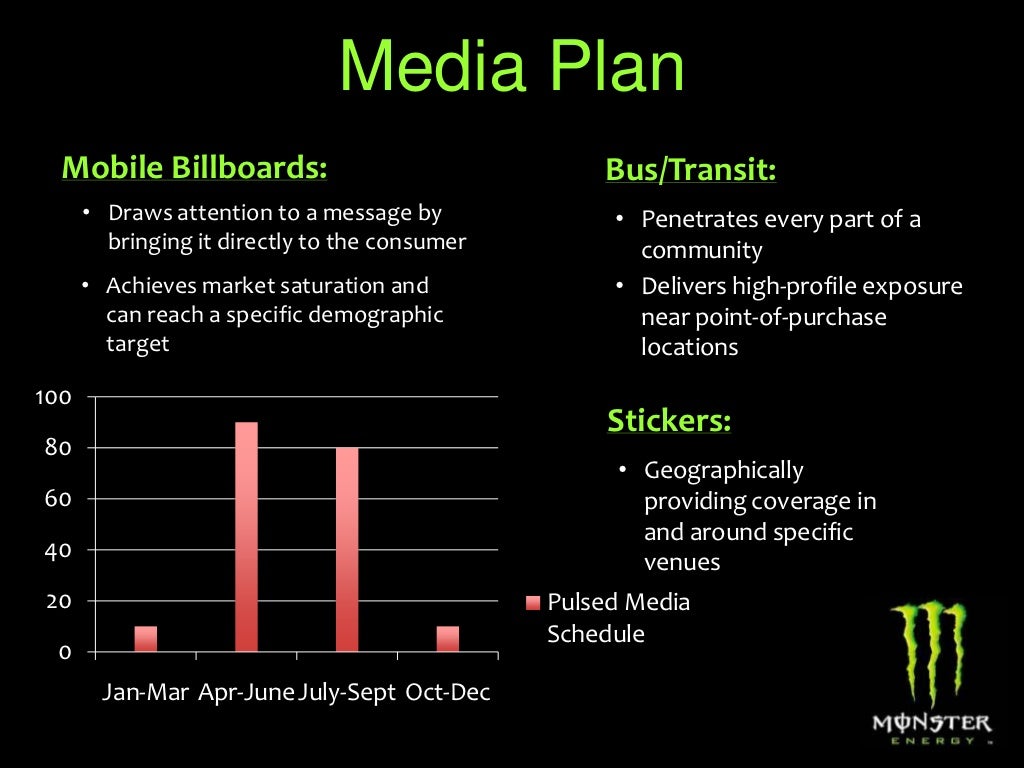Marketing Monster Energy Drink Presentation