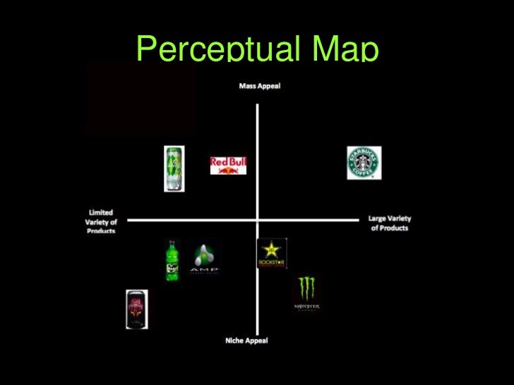 perceptual mapping energy drinks Perceptual mapping perceptual mapping is a graphics technique used by asset marketers that attempts to visually display the perceptions of customers or potential customers typically the position of a product, product line, brand, or company is displayed relative to their competition. perceptual mapping energy drinks Perceptual mapping perceptual mapping is a graphics technique used by asset marketers that attempts to visually display the perceptions of customers or potential customers typically the position of a product, product line, brand, or company is displayed relative to their competition.