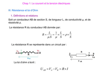 III. Résistance et loi d’Ohm
Soit un conducteur AB de section S, de longueur L, de conductivité µ, et de
résistivité ρ.
S
L
S
L
S
L
R 



 


1
.
La résistance R du conducteur AB donnée par:
I
R
V
V
U B
A
AB 



La résistance R se représente dans un circuit par :
1. Définitions et relations
La loi d’ohm s’écrit :
Chap 1: Le courant et la tension électriques
 