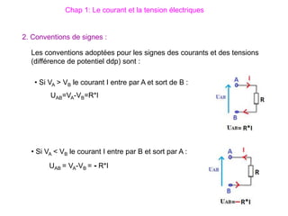 2. Conventions de signes :
Les conventions adoptées pour les signes des courants et des tensions
(différence de potentiel ddp) sont :
• Si VA > VB le courant I entre par A et sort de B :
UAB=VA-VB=R*I
• Si VA < VB le courant I entre par B et sort par A :
UAB = VA-VB = - R*I
Chap 1: Le courant et la tension électriques
 