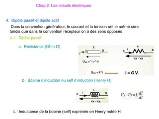 4. Dipôle passif et dipôle actif
Dans la convention générateur, le courant et la tension ont le même sens
tandis que dans la convention récepteur on a des sens opposés
4.1. Dipôle passif
a. Résistance (Ohm Ω)
b. Bobine d’induction ou self d’induction (Henry H)
L : Inductance de la bobine (self) exprimée en Henry notée H
Chap 2: Les circuits électriques
 
