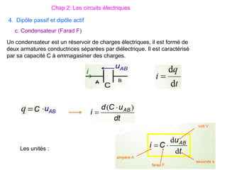 c. Condensateur (Farad F)
Un condensateur est un réservoir de charges électriques, il est formé de
deux armatures conductrices séparées par diélectrique. Il est caractérisé
par sa capacité C à emmagasiner des charges.
Les unités :
Chap 2: Les circuits électriques
4. Dipôle passif et dipôle actif
 