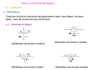 a. Générateurs
Dans les circuits on rencontre les générateurs réels, ceux idéaux, de deux
types : ceux de courant et ceux de tension.
a.1. Générateurs idéaux
Générateur de tension continue
Générateur de tension variable
Générateur de courant continu Générateur de courant variable
Chap 2: Les circuits électriques
4.2. Dipôle actif
 