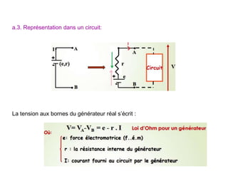 a.3. Représentation dans un circuit:
La tension aux bornes du générateur réal s’écrit :
 