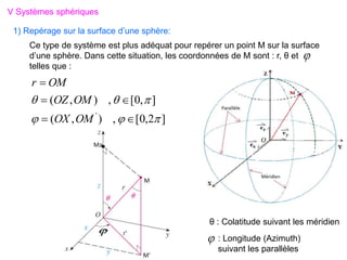 ]
2
,
0
[
,
)
,
(
]
,
0
[
,
)
,
(
'











OM
OX
OM
OZ
OM
r
V Systèmes sphériques
Ce type de système est plus adéquat pour repérer un point M sur la surface
d’une sphère. Dans cette situation, les coordonnées de M sont : r, θ et
telles que :

1) Repérage sur la surface d’une sphère:
θ : Colatitude suivant les méridien
: Longitude (Azimuth)
suivant les parallèles

 