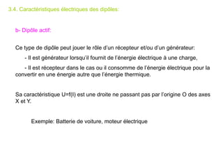 b- Dipôle actif:
Ce type de dipôle peut jouer le rôle d’un récepteur et/ou d’un générateur:
- Il est générateur lorsqu’il fournit de l’énergie électrique à une charge,
- Il est récepteur dans le cas ou il consomme de l’énergie électrique pour la
convertir en une énergie autre que l’énergie thermique.
Sa caractéristique U=f(I) est une droite ne passant pas par l’origine O des axes
X et Y.
Exemple: Batterie de voiture, moteur électrique
3.4. Caractéristiques électriques des dipôles:
 