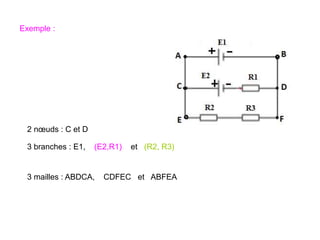 Exemple :
2 nœuds : C et D
3 branches : E1, (E2,R1) et (R2, R3)
3 mailles : ABDCA, CDFEC et ABFEA
 