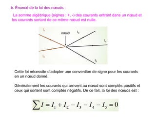 La somme algébrique (signes : +, -) des courants entrant dans un nœud et
les courants sortant de ce même nœud est nulle.
b. Énoncé de la loi des nœuds :
Cette loi nécessite d’adopter une convention de signe pour les courants
en un nœud donné.
Généralement les courants qui arrivent au nœud sont comptés positifs et
ceux qui sortent sont comptés négatifs. De ce fait, la loi des nœuds est :
 