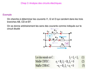 On cherche à déterminer les courants I1, I2 et I3 qui cerclent dans les trois
branches AB, CD et EF.
On se donne arbitrairement les sens des courants comme indiqués sur le
circuit étudié
Chap 3: Analyse des circuits électriques
Exemple
 