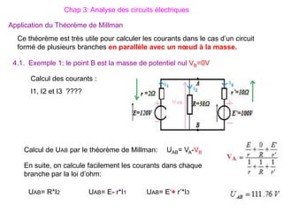Chap 3: Analyse des circuits électriques
Application du Théorème de Millman
Ce théorème est très utile pour calculer les courants dans le cas d’un circuit
formé de plusieurs branches en parallèle avec un nœud à la masse.
4.1. Exemple 1: le point B est la masse de potentiel nul VB=0V
En suite, on calcule facilement les courants dans chaque
branche par la loi d’ohm:
UAB= VA-VB
Calcul de UAB par le théorème de Millman:
Calcul des courants :
I1, I2 et I3 ????
UAB= R*I2 UAB= E- r*I1 UAB= E‘+ r’*I3
 
