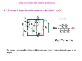 Chap 3: Analyse des circuits électriques
4.2. Exemple 2: le point A est la masse de potentiel nul : VA=0V
De même, on calcule facilement les courants dans chaque branche par la loi
d’ohm
UBA = VB - VA = VB
 