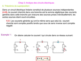 Chap 3: Analyse des circuits électriques
6. Théorème de superposition:
Dans un circuit électrique linéaire constitué de plusieurs sources indépendantes
(>=2), le courant cherché dans une branche est la somme algébrique des courants
générés dans cette branche par chacune des sources prises individuellement, les
autres sources étant court-circuitées.
Exemple 1 : On désire calculer le courant I qui circule dans ce réseau suivant:
N.B: Les courants générés qui ont le même sens que celui du courant
cherché sont comptés positifs tandis que ceux de sens inverse sont comptés
négatif.
 