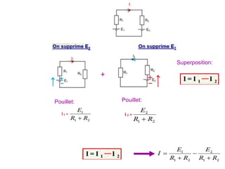 Pouillet:
Pouillet:
Superposition:
+
 