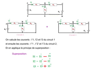 On calcule les courants : I’1, I’2 et I’3 du circuit 1
et ensuite les courants : I’’1 , I’’2’ et I’’3 du circuit 2.
Et on applique le principe de superposition :
+
Superposition:
 